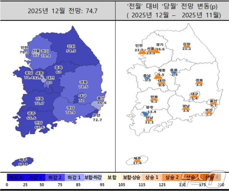본문 이미지 - 12월 주택사업경기전망지수 동향(주택산업연구원 제공. 재판매 및 DB 금지)