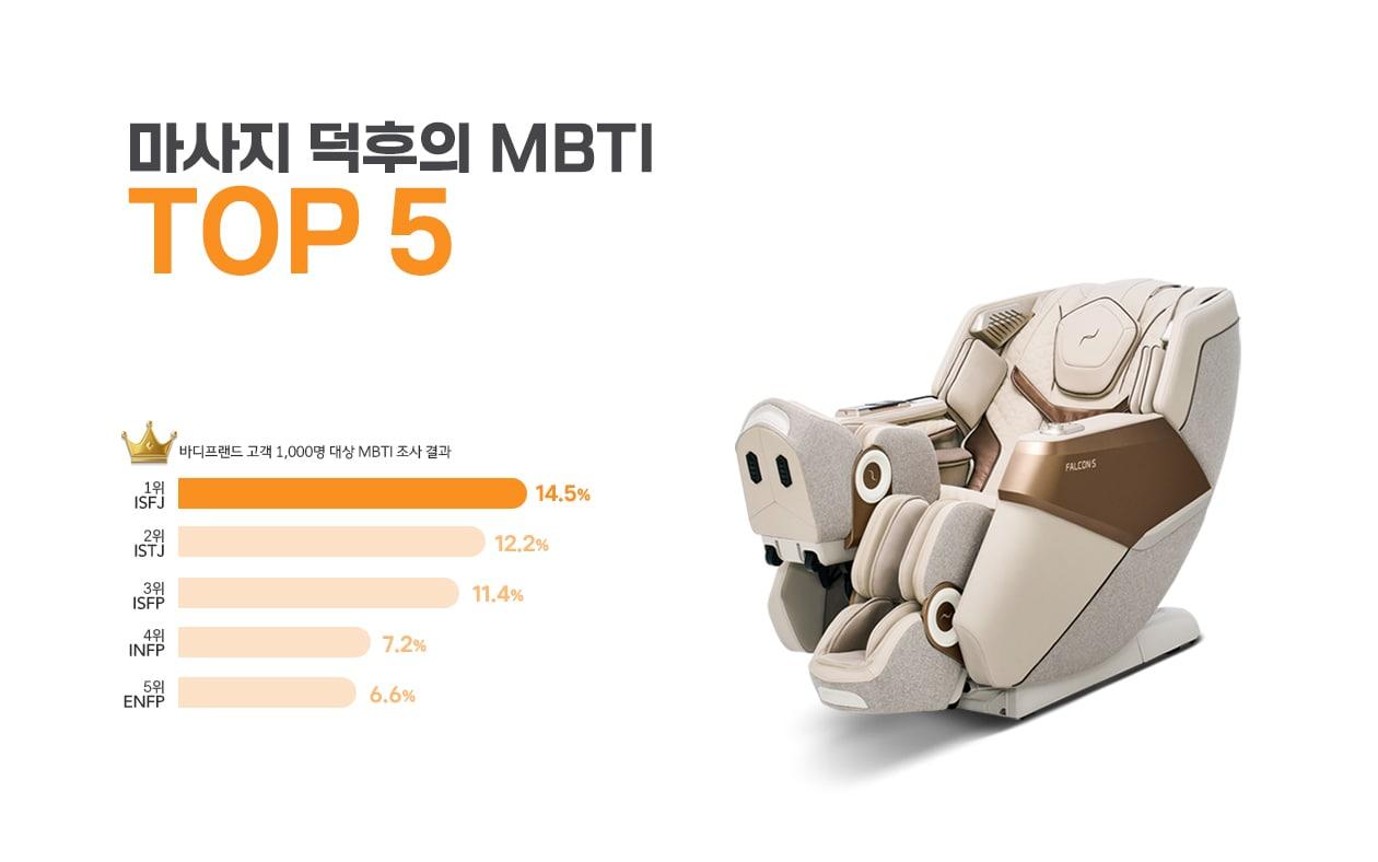 본문 이미지 - 바디프랜드 헬스케어로봇 고객 1000명 대상 조사 (바디프랜드 제공. 재판매 및 DB금지)
