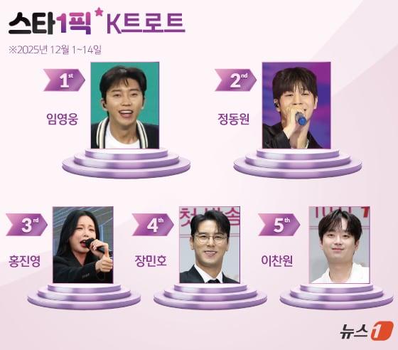 본문 이미지 - ⓒ News1 양혜림 디자이너