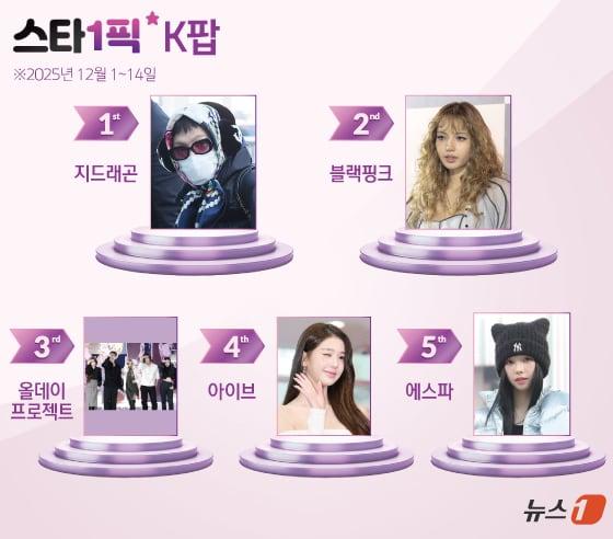 본문 이미지 - ⓒ News1 양혜림 디자이너