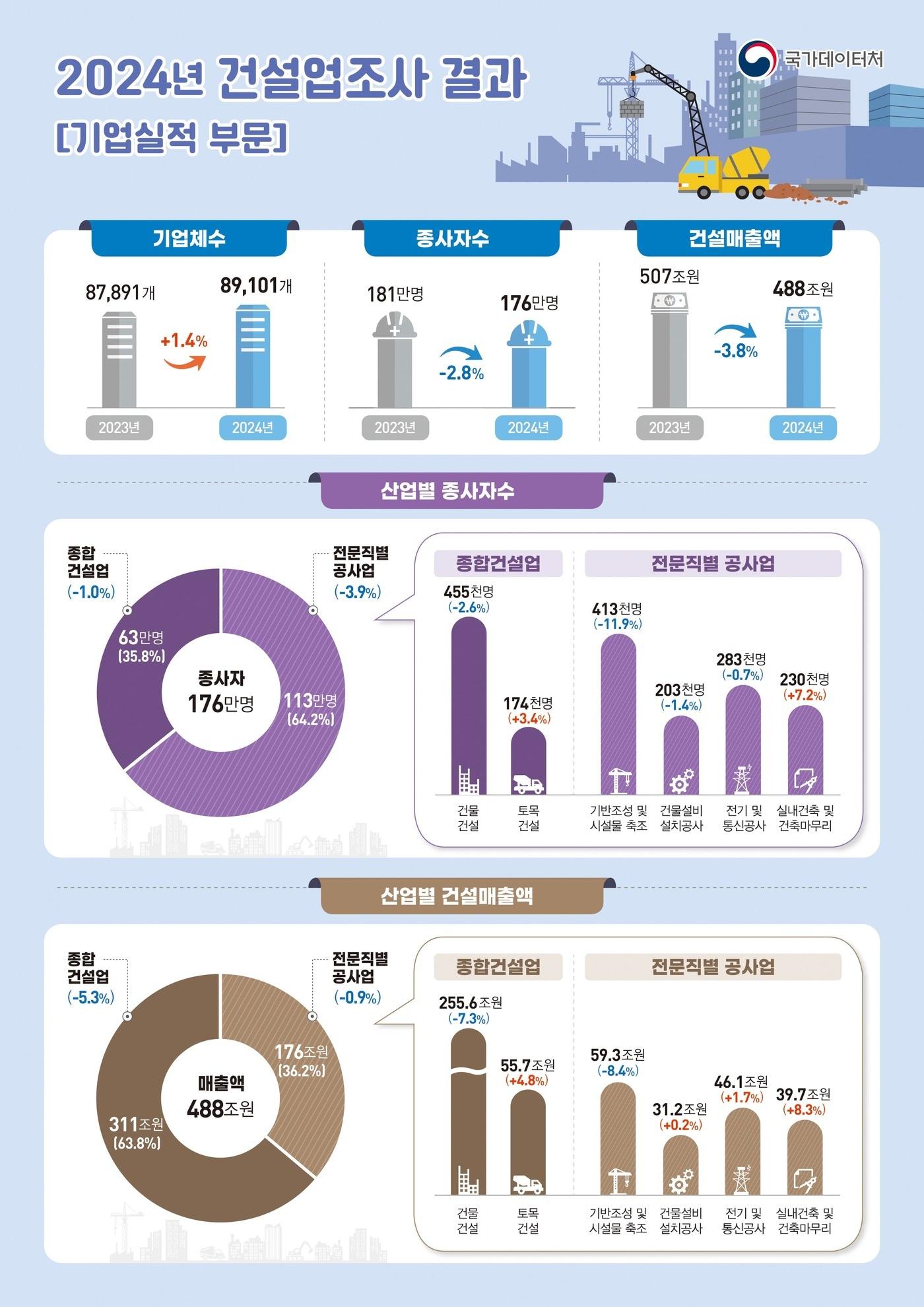 본문 이미지 -  (국가데이터처 제공)