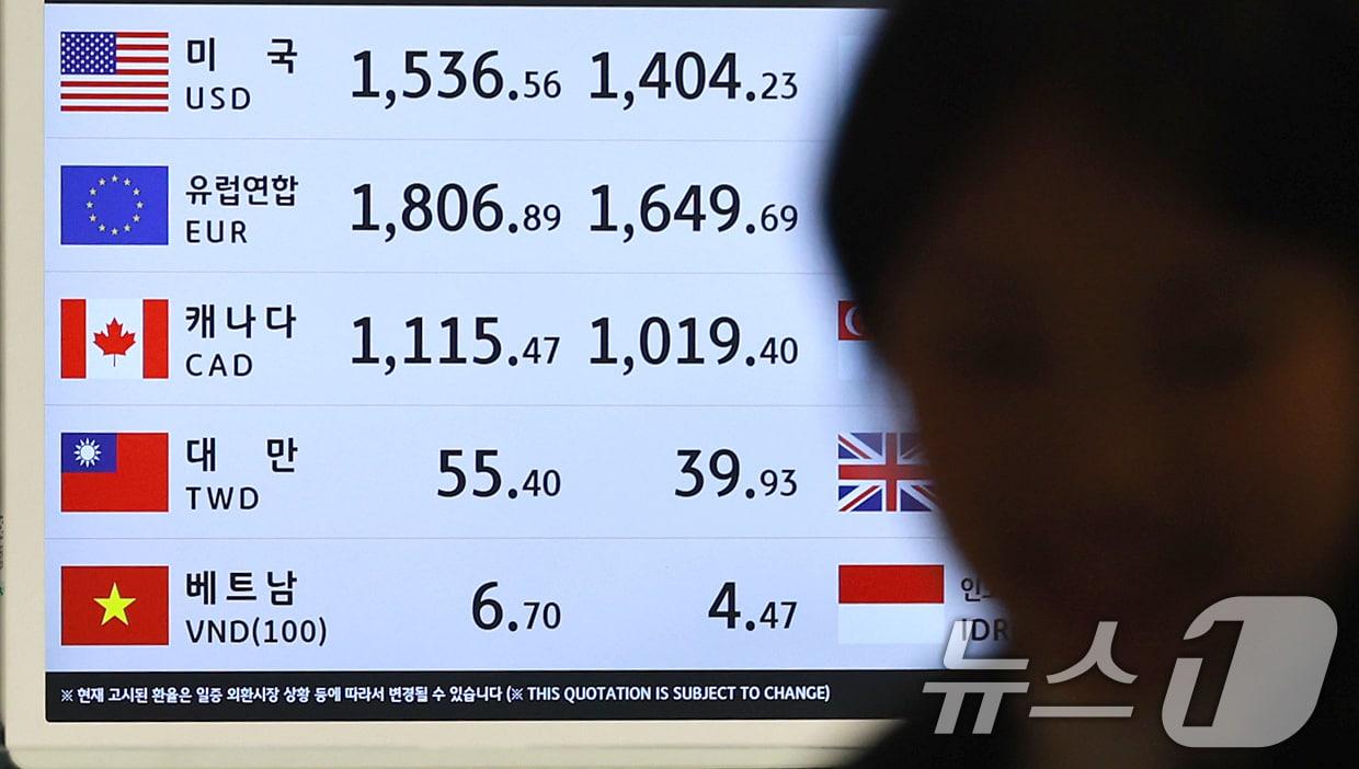 본문 이미지 - 16일 인천공항 제2여객터미널 공항 환전소에 환율이 표시되고 있는 모습. 2025.12.16/뉴스1 ⓒ News1 이호윤 기자