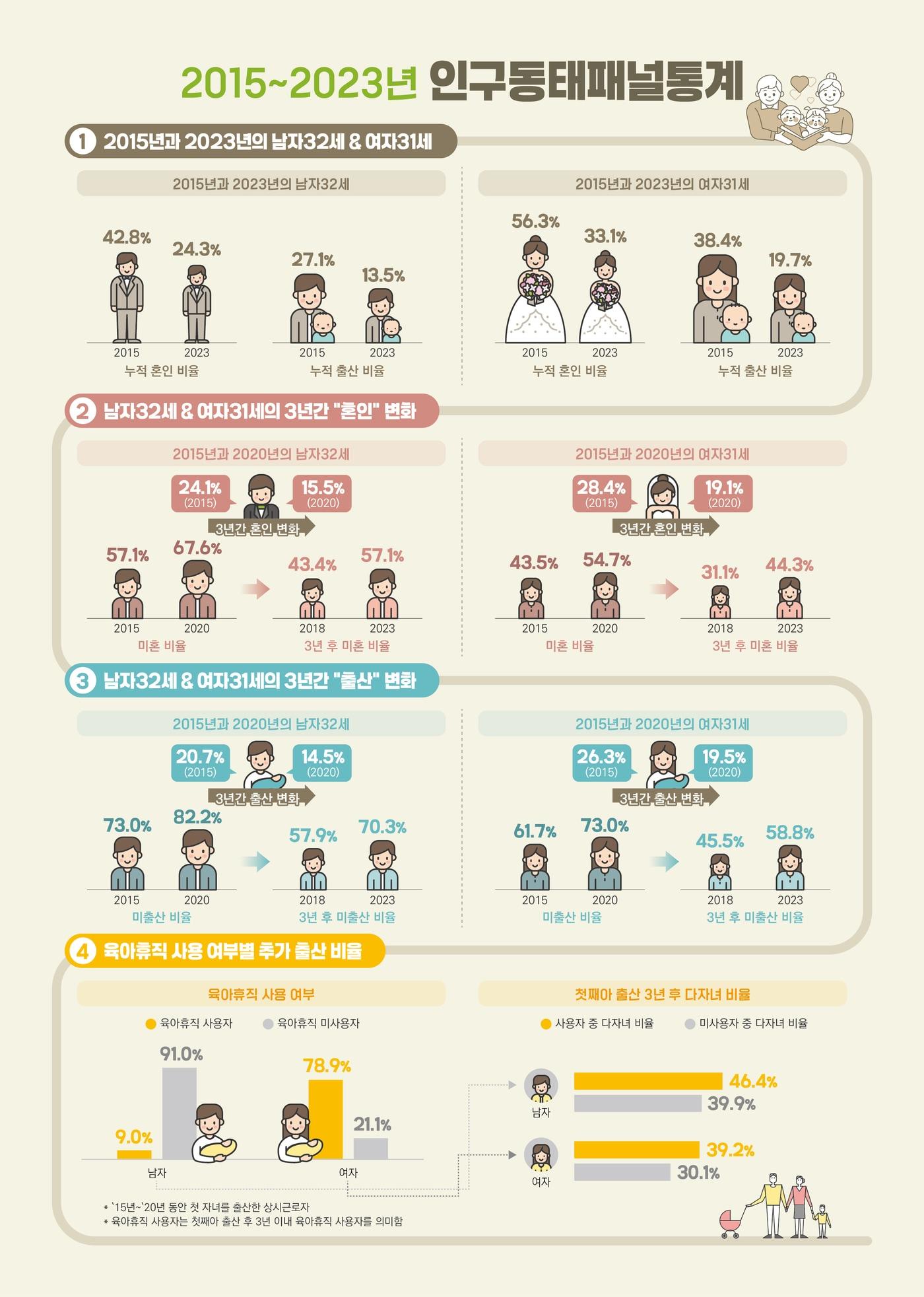 (국가데이터처 제공)