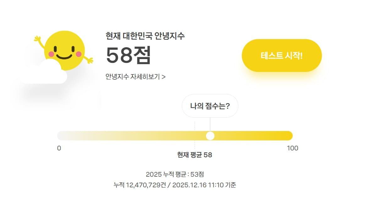 본문 이미지 - 카카오같이가치 '마음날씨' 안녕지수 서비스(마음날씨 홈페이지 갈무리)2025.12.16/뉴스1