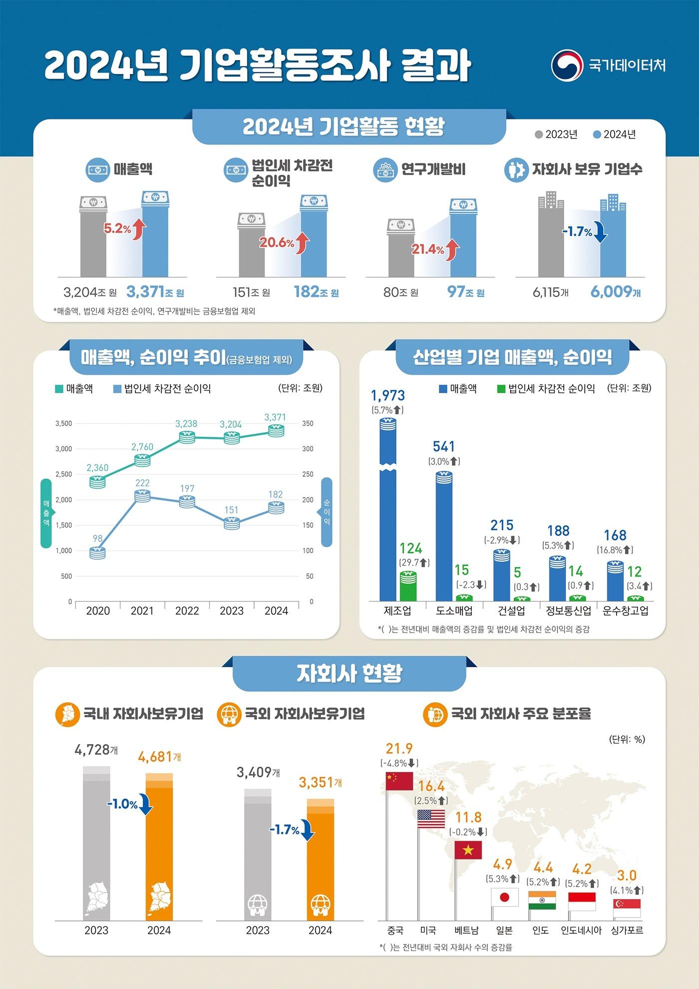 본문 이미지 - (국가데이터처 제공)