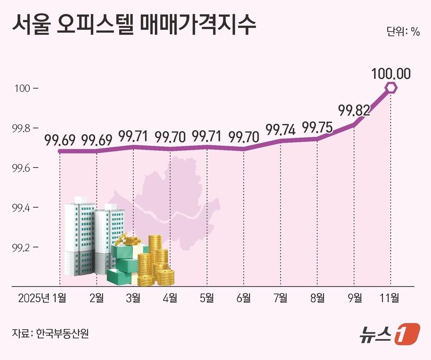 본문 이미지 - ⓒ News1 양혜림 디자이너