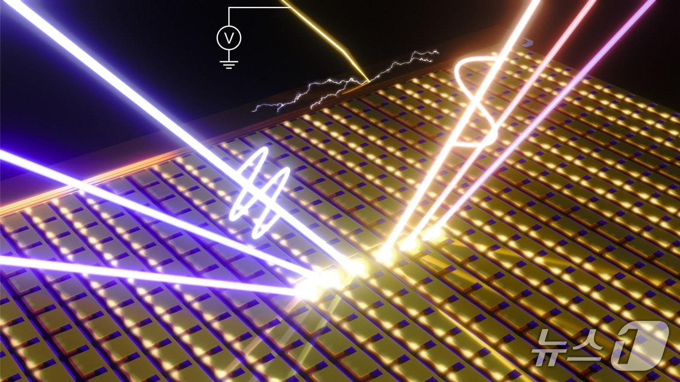 메타표면 소자가 빛의 색(파장)과 밝기(세기)를 조절하는 원리를 보여주는 개념도.(UNIST 제공. 재판매 및 DB금지)/뉴스1