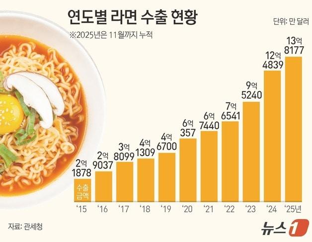본문 이미지 - ⓒ News1 김지영 디자이너
