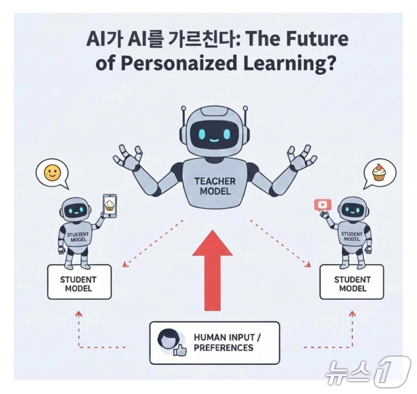 본문 이미지 - TVKD 연구 개념도(KAIST 제공) /뉴스1