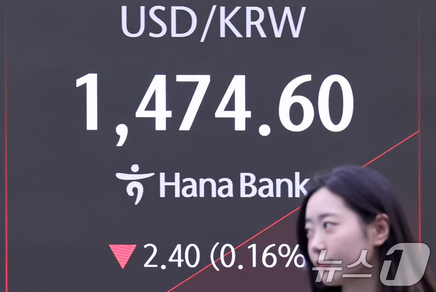 17일 오전 서울 중구 하나은행 딜링룸 전광판에 표기된 원달러 환율이 1474원대를 보이고 있다. 2025.12.17/뉴스1 ⓒ News1 장수영 기자