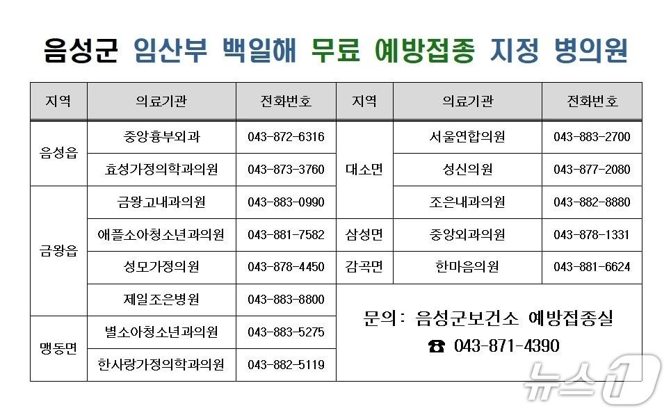 본문 이미지 -  음성군 임산부 백일해 무료 예방접종 지정 병의원.(음성군 제공. 재판매 및 DB금지)/뉴스1