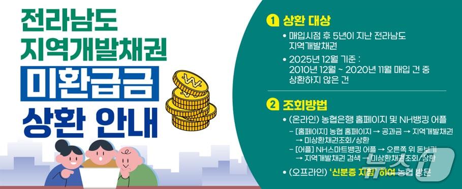 본문 이미지 - 지역개발채권 미환급금 일제상환 웹베너.(전남도 제공. 재판매 및 DB금지) 2025.12.17/뉴스1