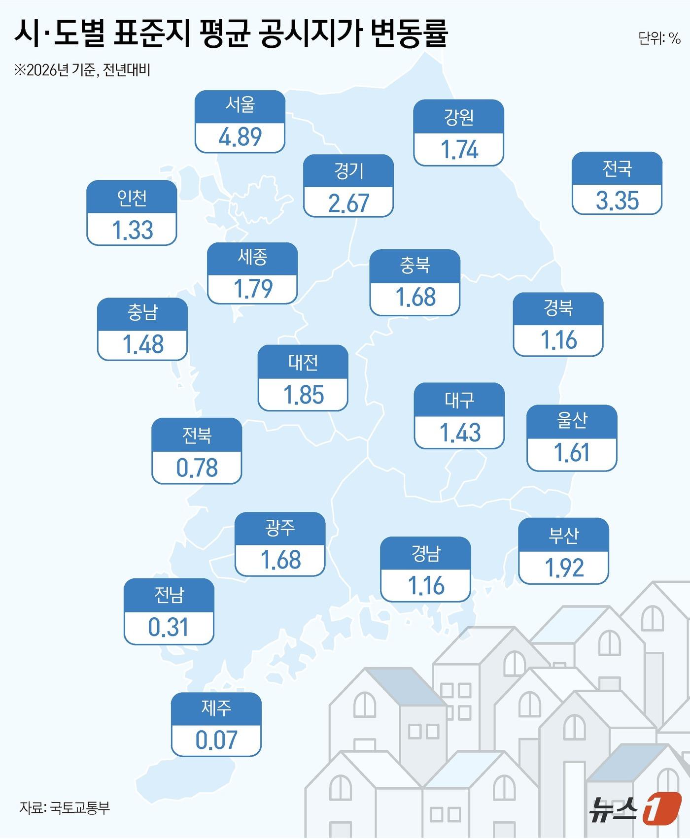 본문 이미지 - ⓒ News1 김초희 디자이너