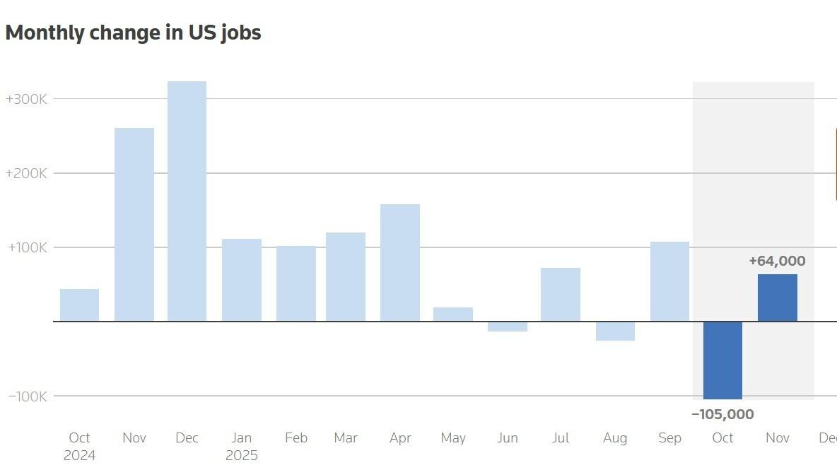 미국 비농업 일자리 추이/ 출처: 로이터