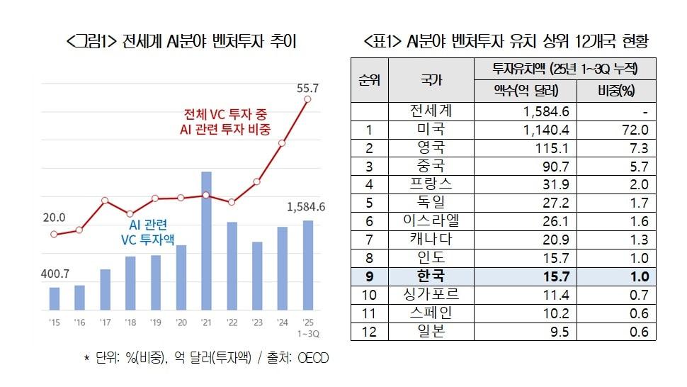 본문 이미지 - (대한상공회의소 제공)