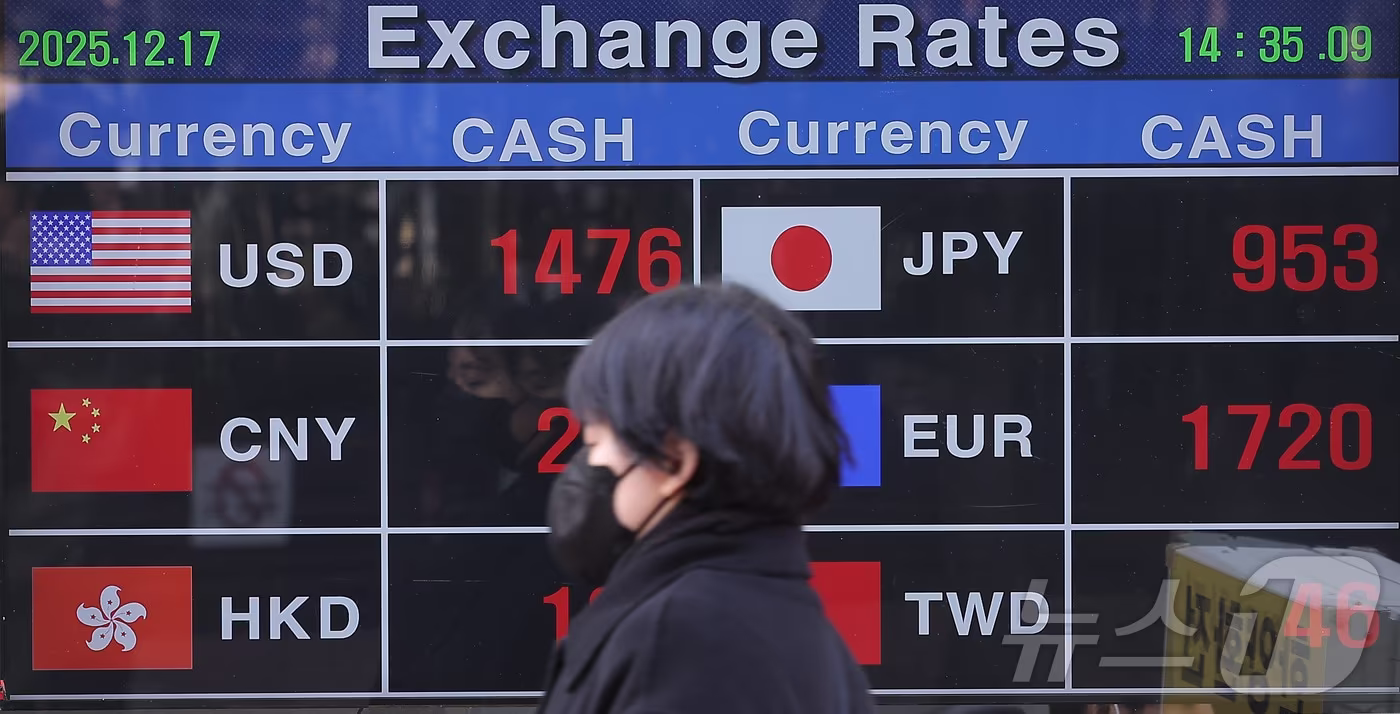 달러·원 환율이 장중 1480원을 돌파했다. 환율이 장중 1480원대를 넘은 것은 올해 4월 8일 장중 1482.3원을 기록한 이후 약 8개월 만이다.  사진은 이날 오후 서울 중구 명동 환전소의 모습. 2025.12.17/뉴스1 ⓒ News1 김성진 기자