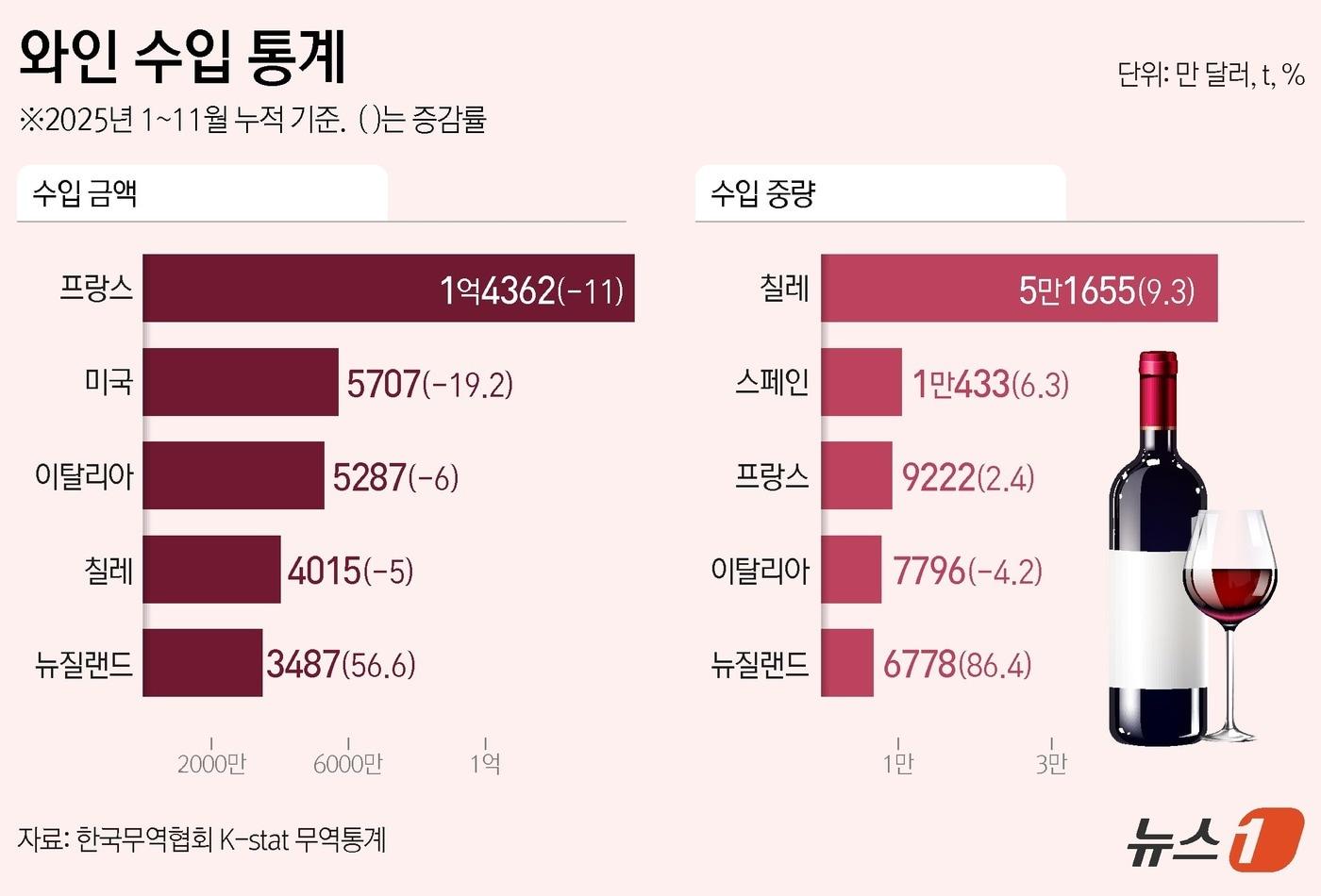 ⓒ News1 김지영 디자이너