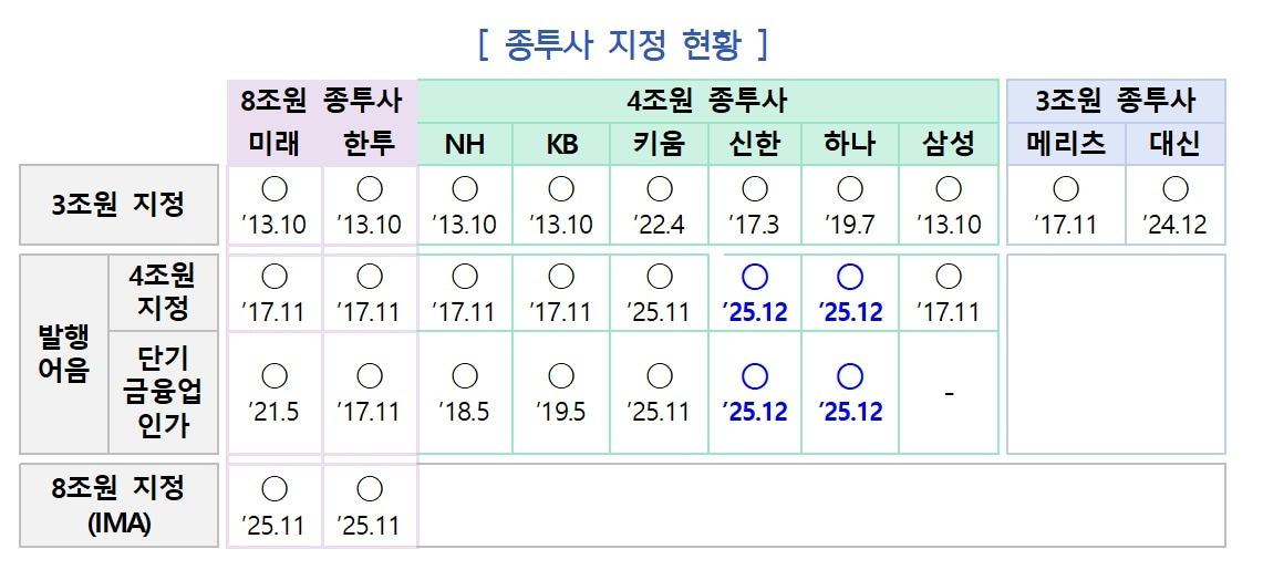 본문 이미지 - (금융위원회)