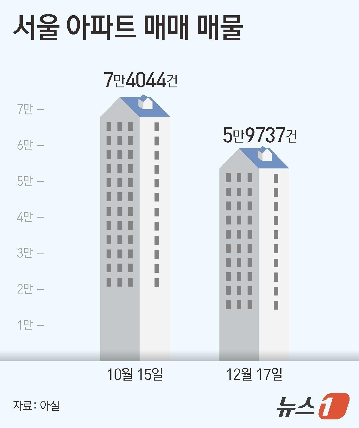 본문 이미지 - ⓒ News1 김지영 디자이너