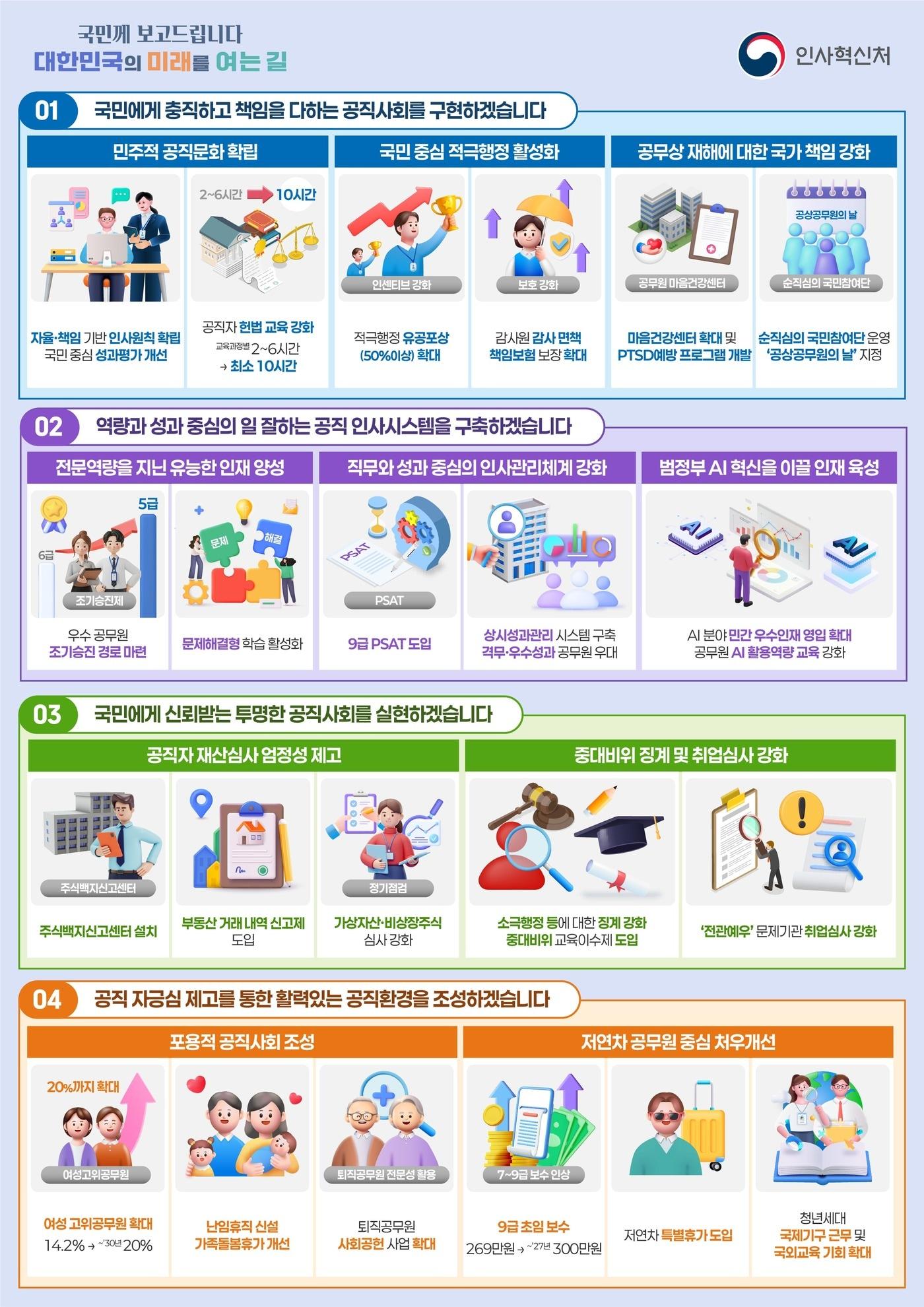 본문 이미지 - (인사처 제공)