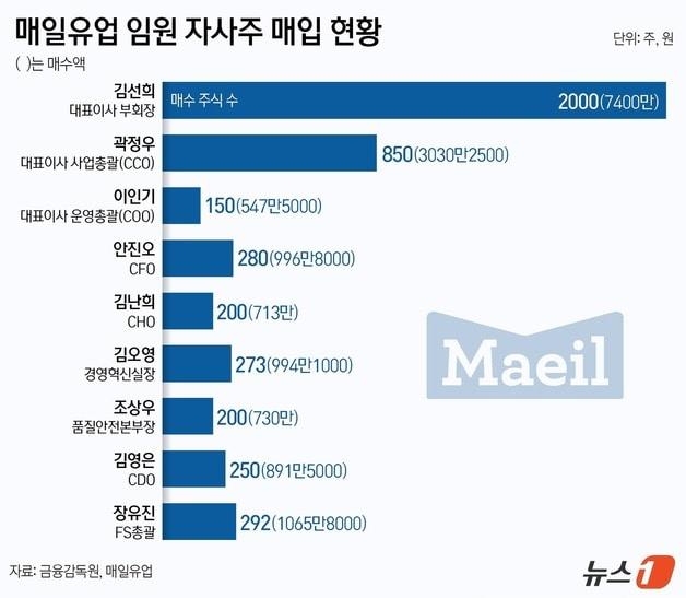 본문 이미지 - ⓒ News1 김지영 디자이너