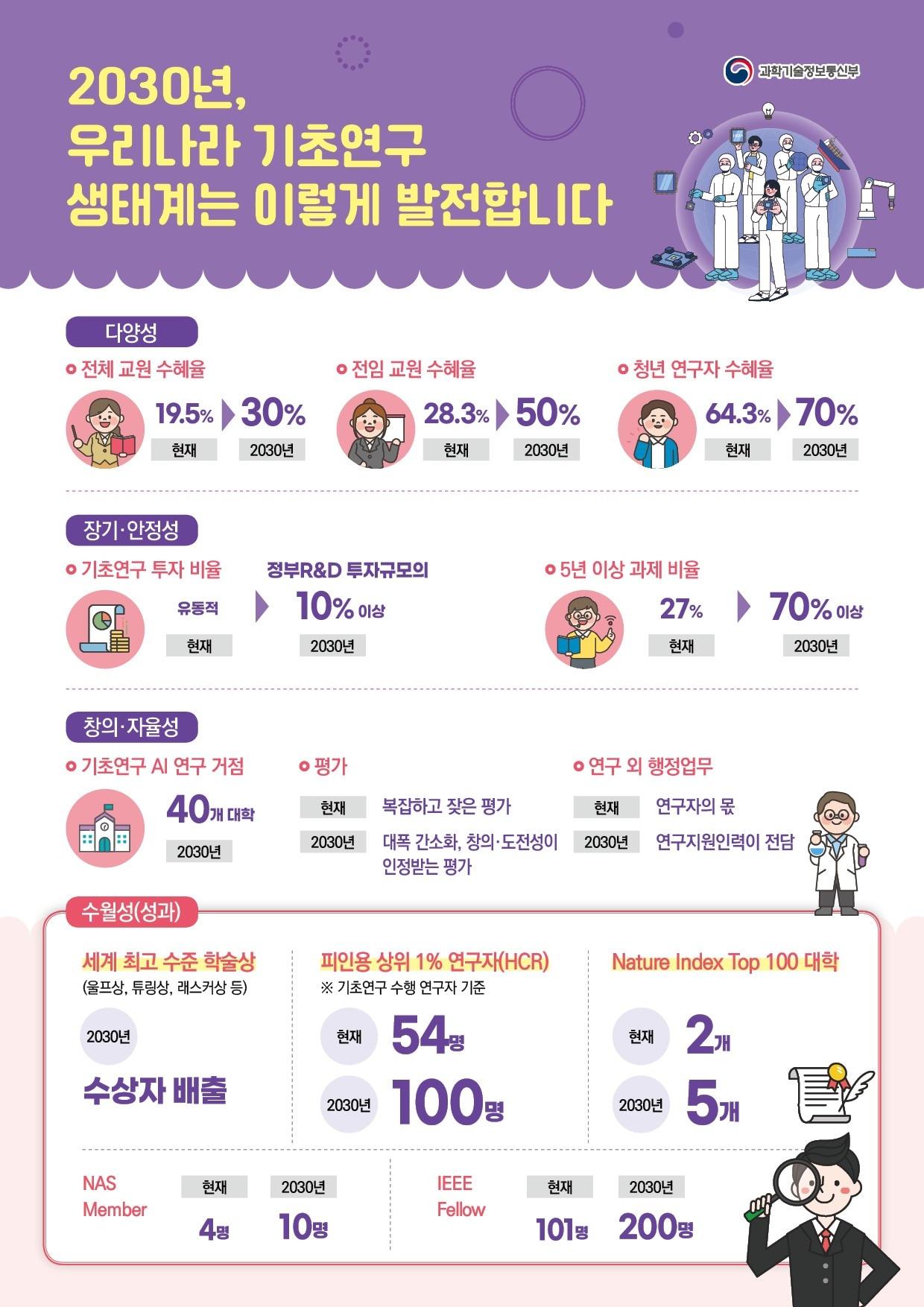 본문 이미지 - (과기정통부 제공)