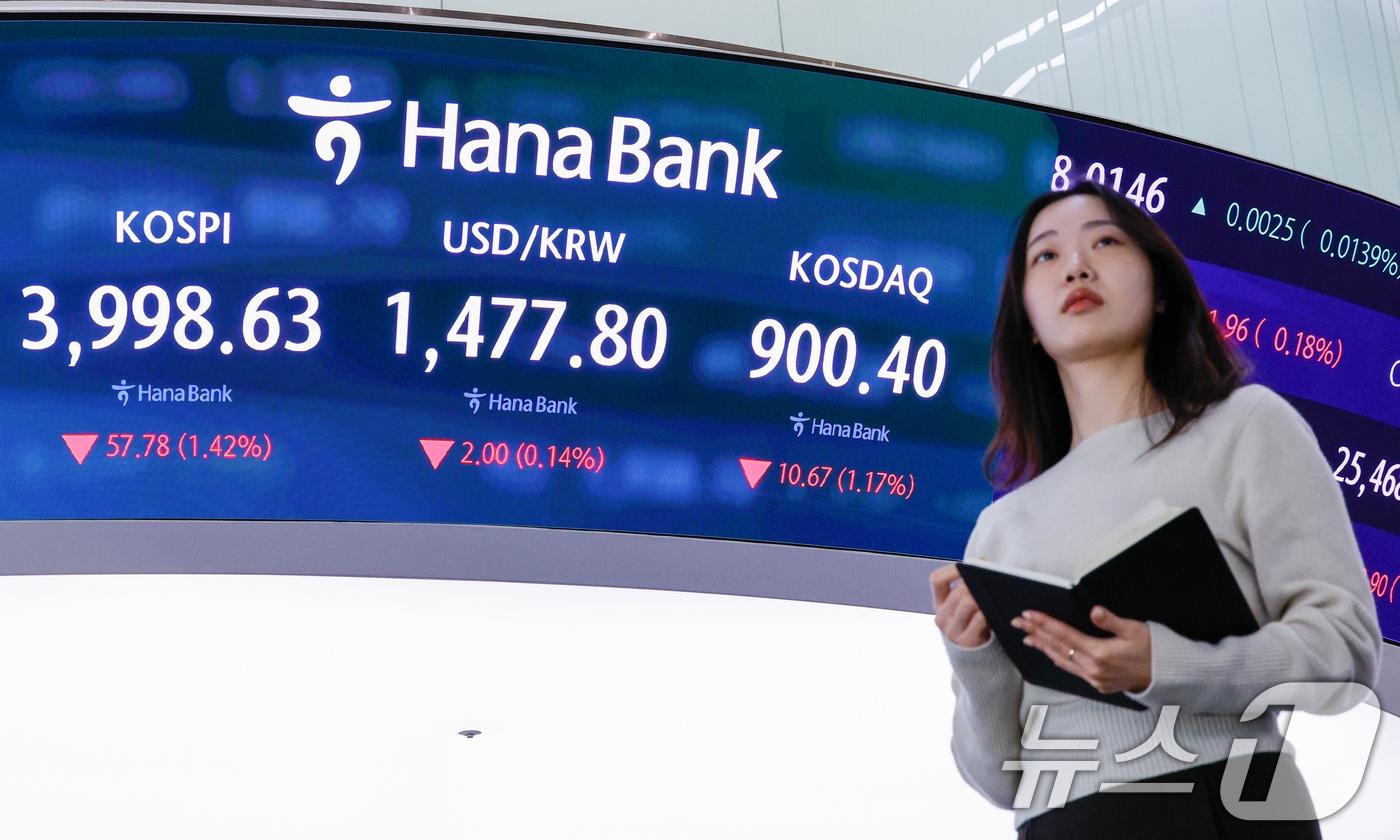 18일 오전 서울 중구 하나은행 딜링룸 전광판에 코스피, 코스닥, 원·달러 환율 개장 후 시황이 나오고 있다. 이날 코스피는 전 거래일보다 66.81p(1.65%) 내린 3989.6, 11.77p(1.29%) 내린 899.3, 원·달러 환율은 2.0원 내린 1477.8원에 출발했다. 2025.12.18/뉴스1 ⓒ News1 안은나 기자
