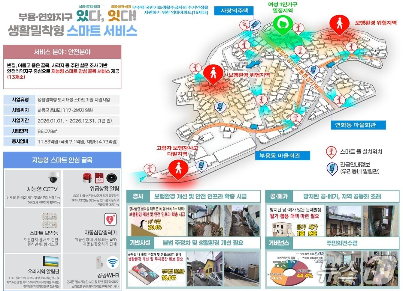 본문 이미지 - 생활밀착형 도시재생 스마트기술지원사업 조감도.(하동군 제공. 재판매 및 DB금지)