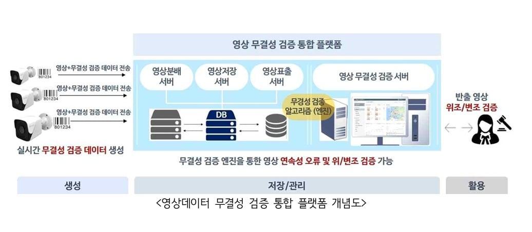 본문 이미지 - (노웨어소프트 제공)
