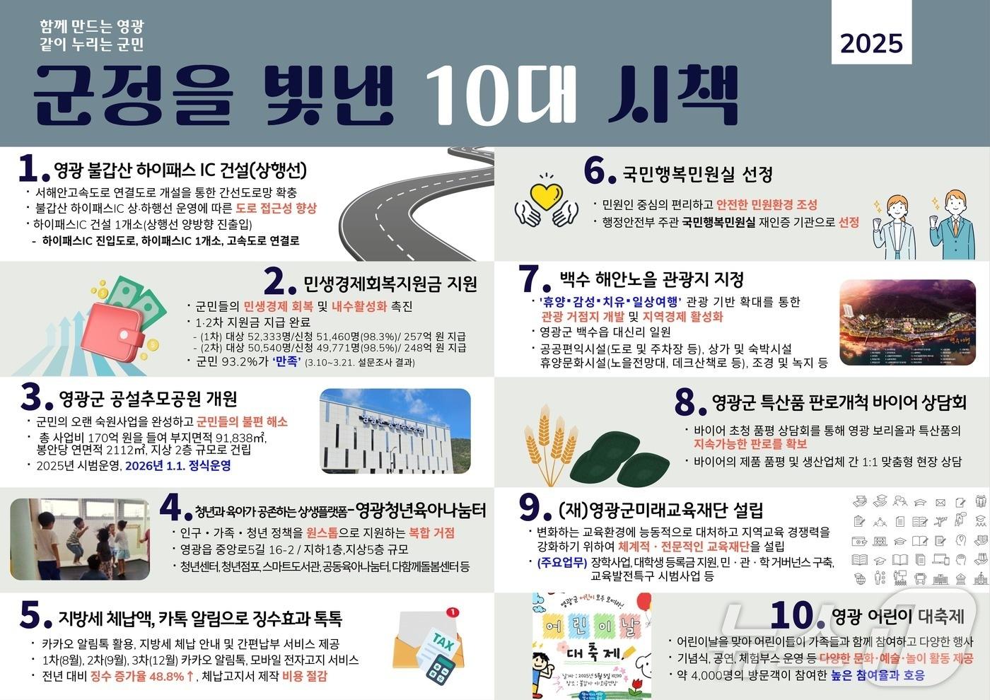 전남 영광군 10대 우수시책.(영광군 제공. 재배포 및 DB 금지)