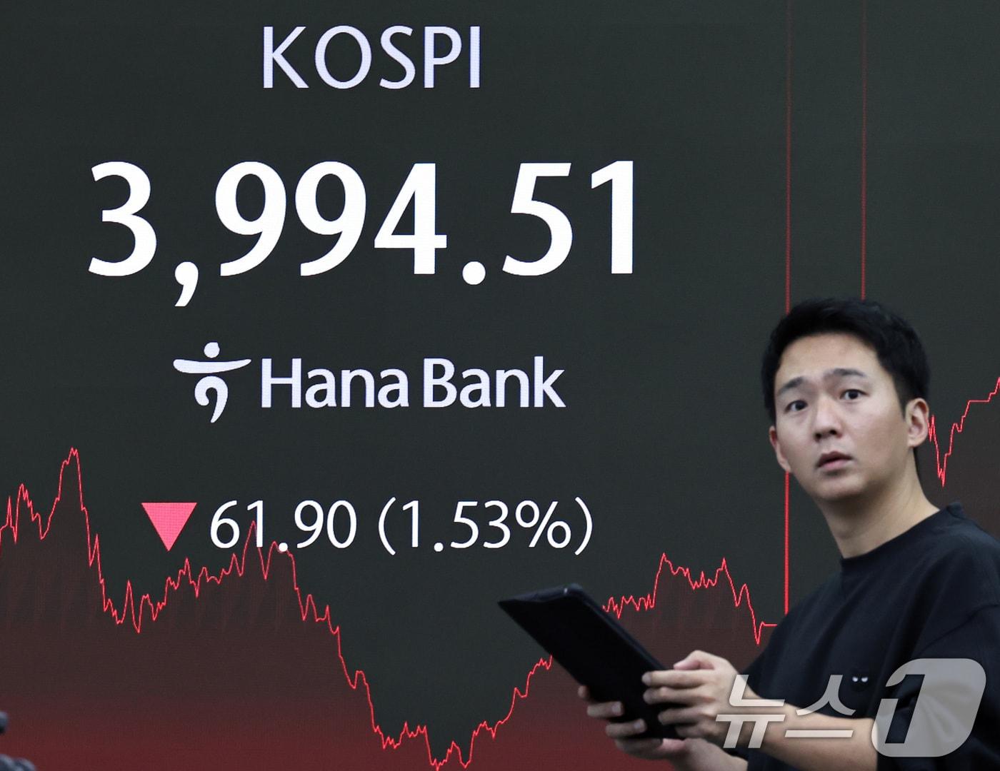 본문 이미지 - 18일 오후 서울 중구 하나은행 본점 딜링룸 전광판에 코스피가 전 거래일 대비 61.9포인트(1.53%) 내린 3994.51을 나타내고 있다. 이날 코스닥도 9.74포인트(1.07%) 내린 901.33에 장을 마쳤다. 서울외환시장에서 달러·원 환율은 전일 오후 3시 30분 주간종가 대비 1.5원 내린 1478.3원을 기록했다. 2025.12.18/뉴스1 ⓒ News1 구윤성 기자
