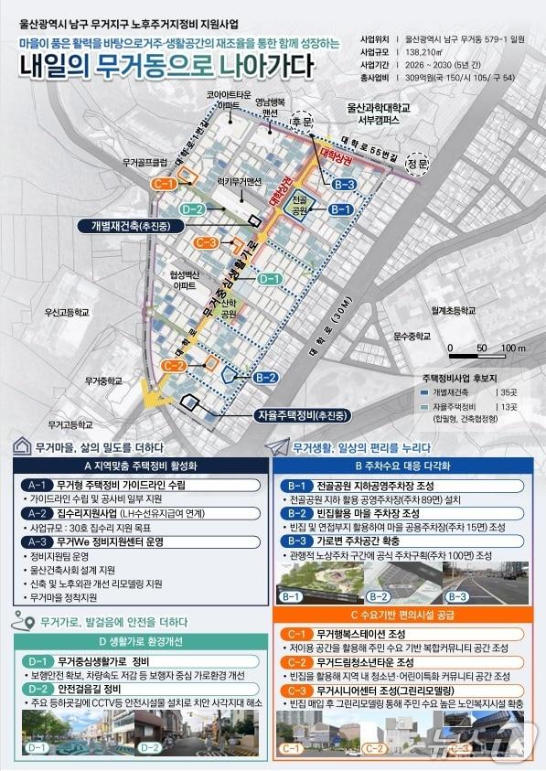 본문 이미지 - 무거지구 노후주거지정비 지원사업 개요.(울산 남구 제공. 재판매 및 DB금지)/뉴스1