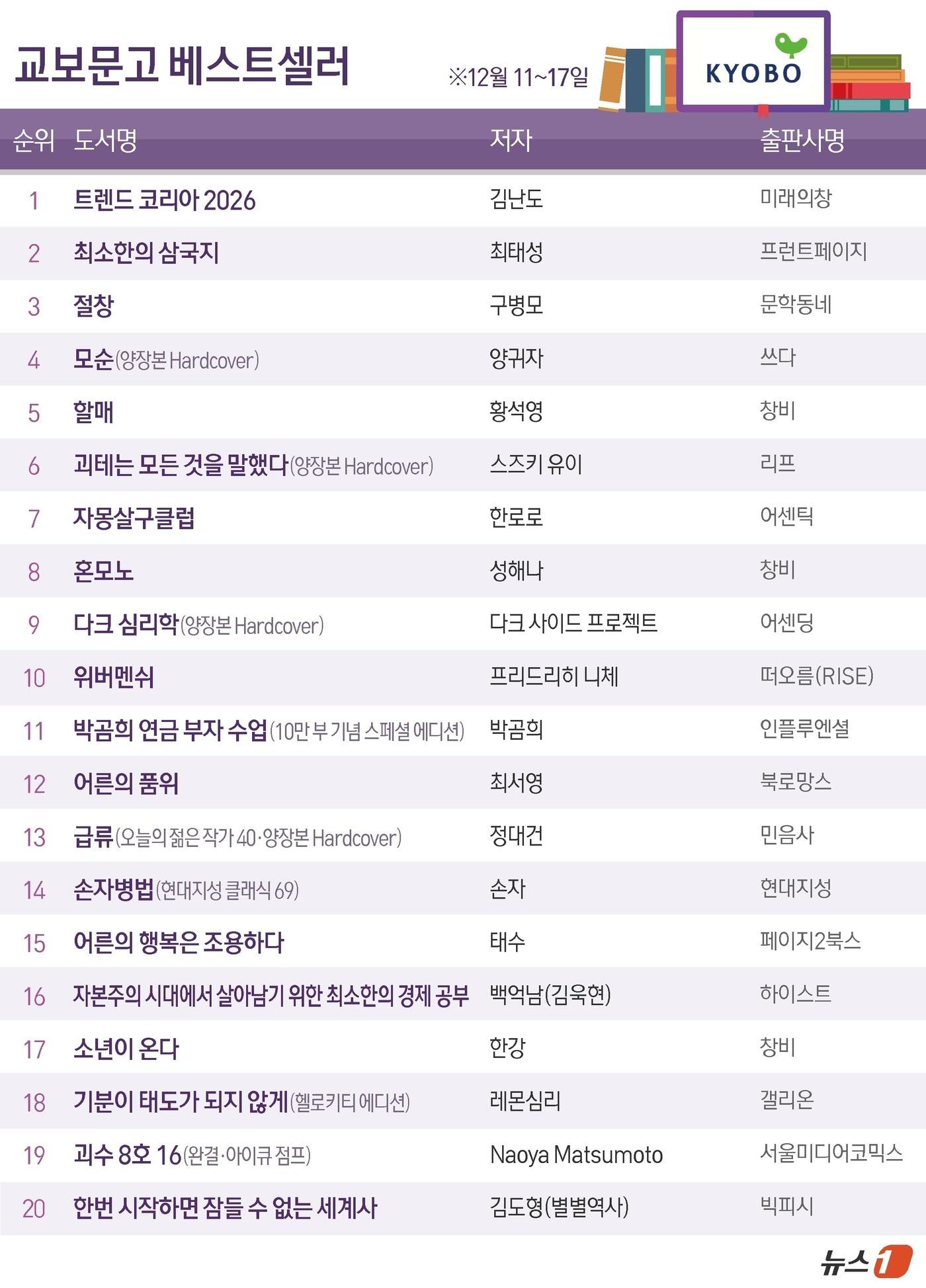 본문 이미지 - ⓒ News1 김초희 디자이너