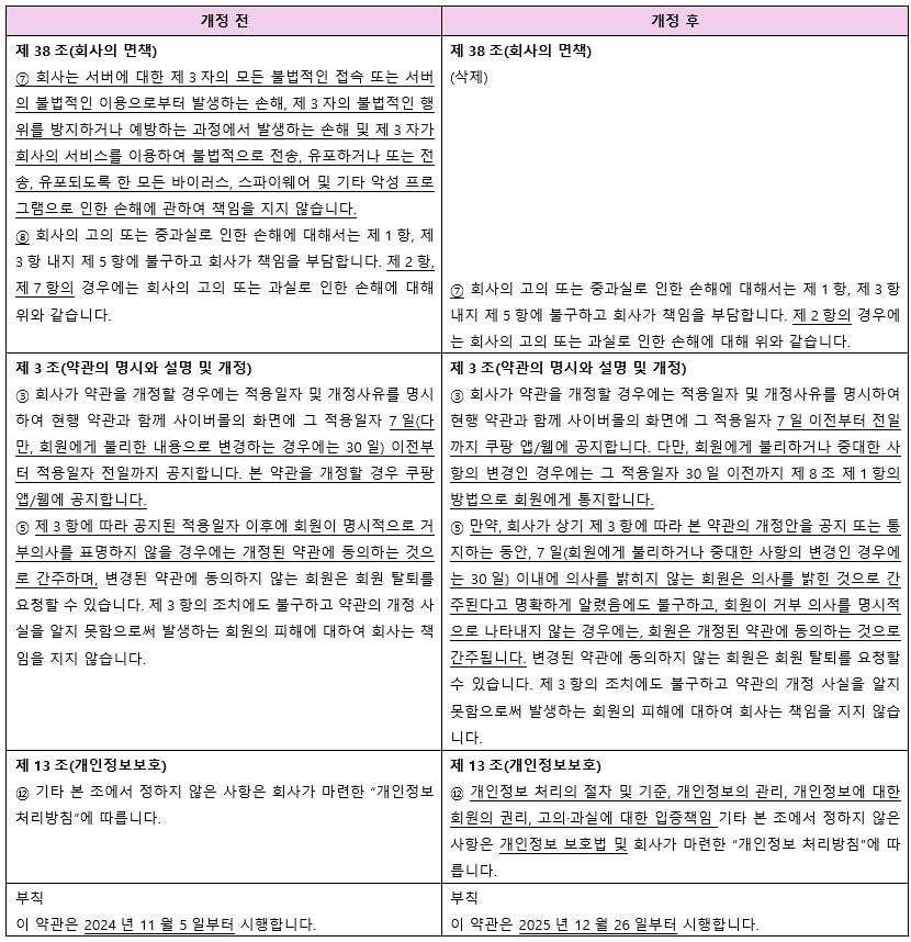 본문 이미지 - (쿠팡 제공). 