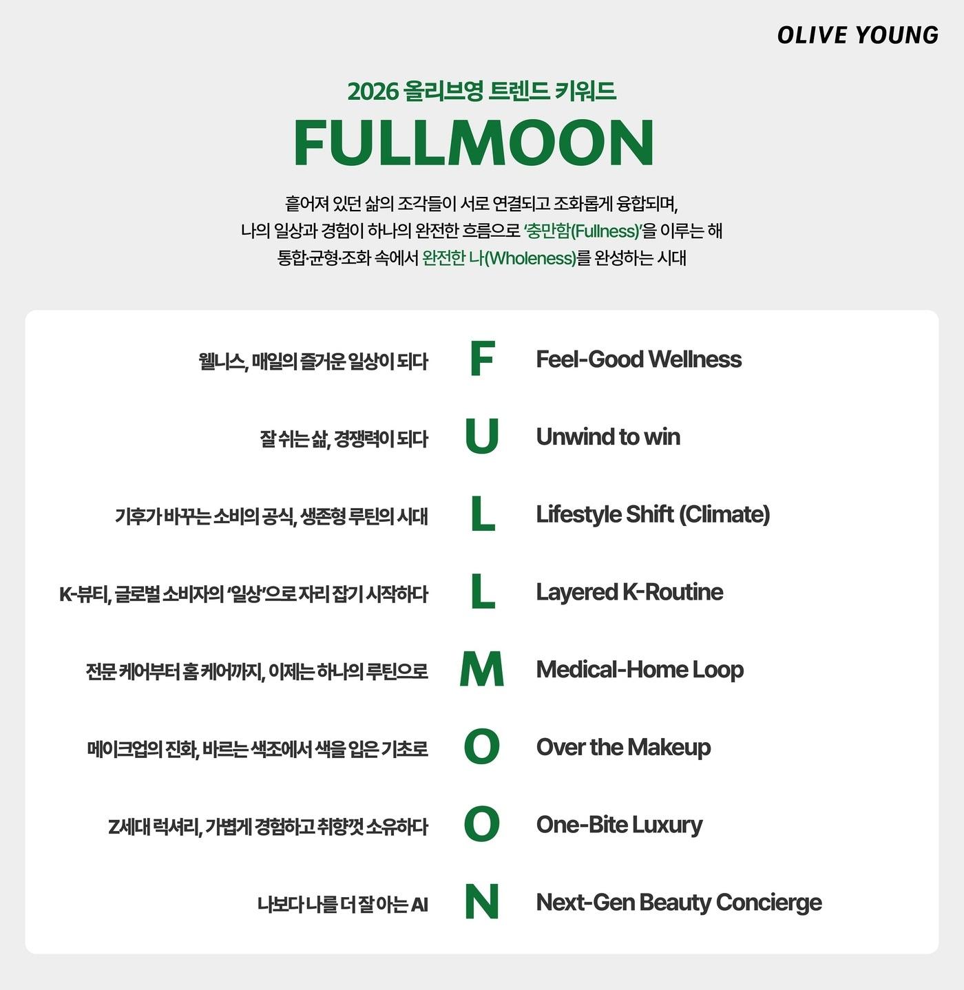본문 이미지 - CJ올리브영은 올해와 내년 K-뷰티와 웰니스 산업을 관통하는 핵심 키워드로 'F.U.L.L.M.O.O.N'(보름달)을 선정했다.(올리브영제공)