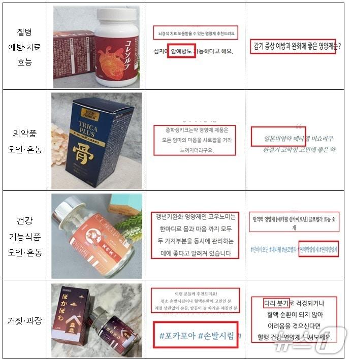 본문 이미지 - 적발된 온라인 부당광고 (식약처 제공)