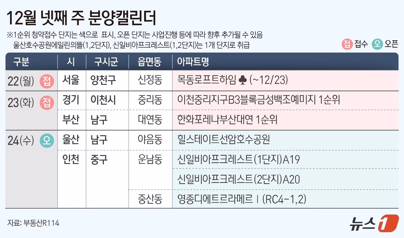 ⓒ News1 김초희 디자이너