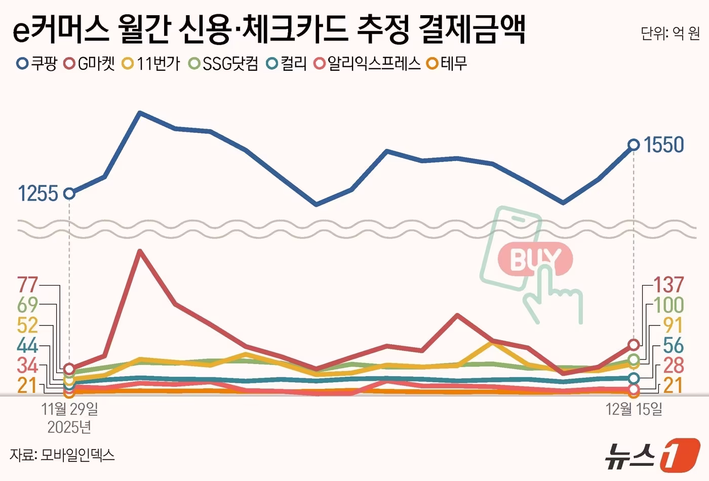 ⓒ News1 양혜림 디자이너