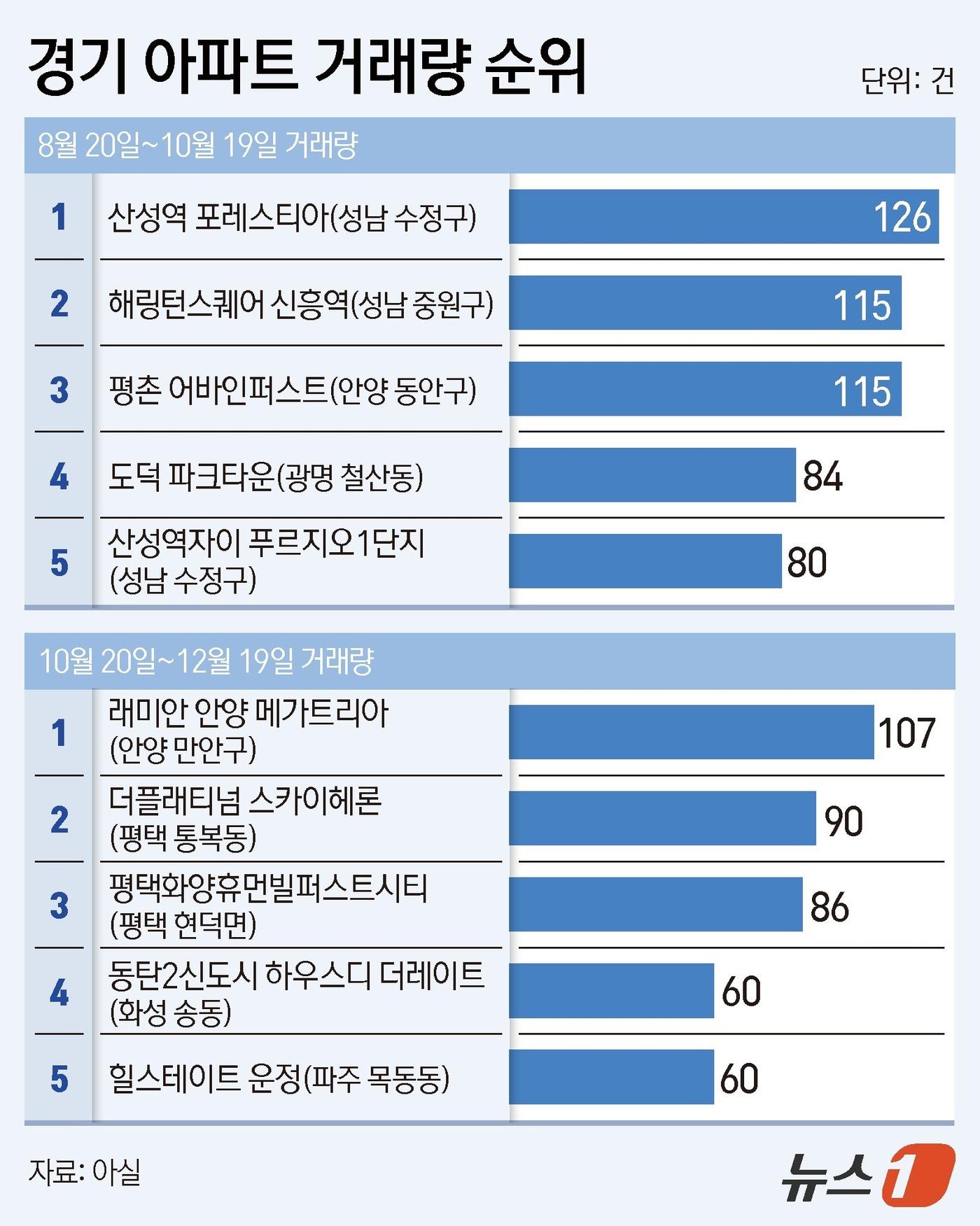 본문 이미지 - ⓒ News1 김지영 디자이너
