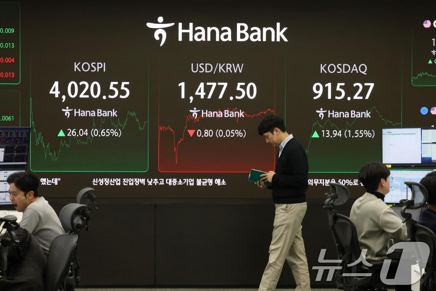 코스피가 기관의 매수세에 힘입어 상승 마감한 19일 서울 중구 하나은행 딜링룸 현황판에 전일 대비 26.04포인트(0.65%)상승한 4,020.55를 나타내고 있다. 이날 코스닥은 전일 대비 13.94포인트(1.55%) 상승한 915.27에, 원달러 환율은 0.50원 하락한 1,477.80원을 기록했다. 2025.12.19/뉴스1 ⓒ News1 이광호 기자