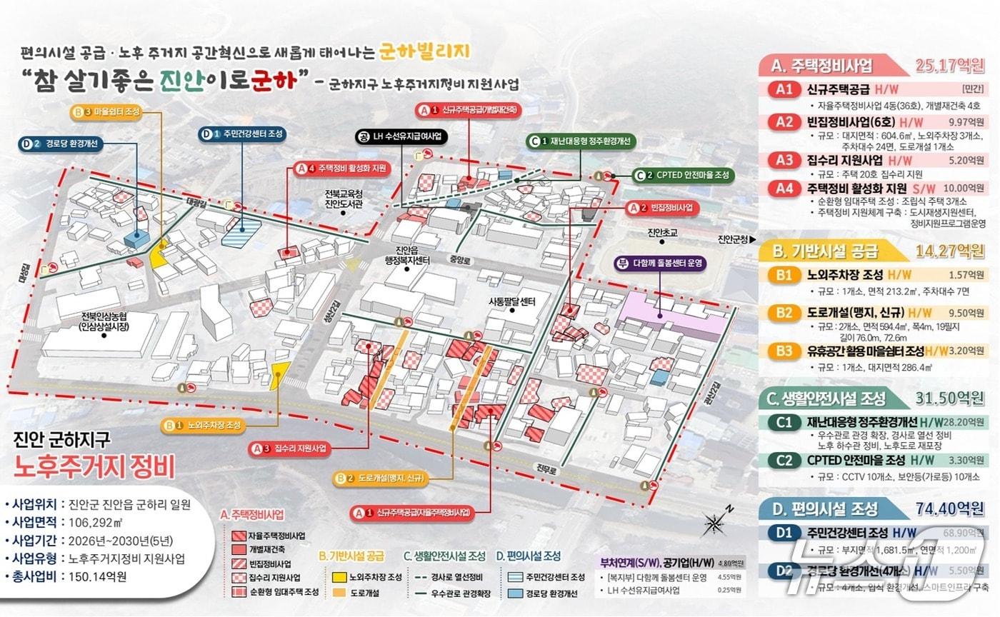 전북 진안 진안읍 군하지구가 국토교통부의 '노후주거지정비 지원사업' 공모에 선정됐다.(진안군제공, 재판매 및 DB금지)2025.12.19/뉴스1