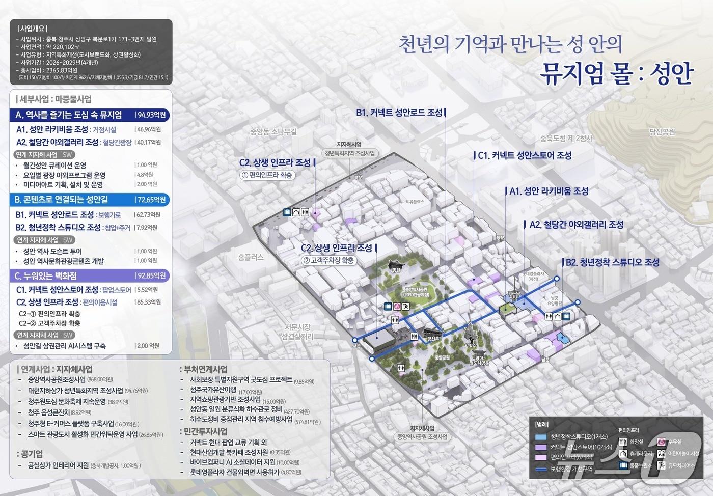 성안동 지역특화재생사업(충북도 제공. 재판매 및 DB금지)