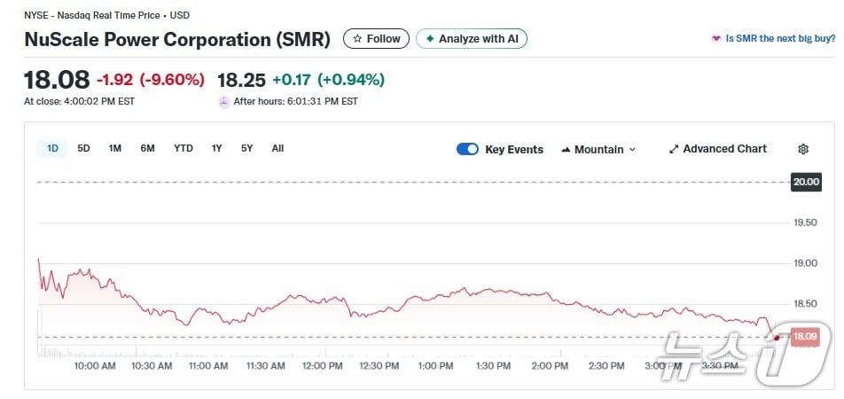 본문 이미지 - SMR 일일 주가추이 - 야후 파이낸스 갈무리