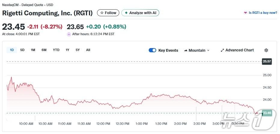 본문 이미지 - 리게티 일일 주가추이 - 야후 파이낸스 갈무리
