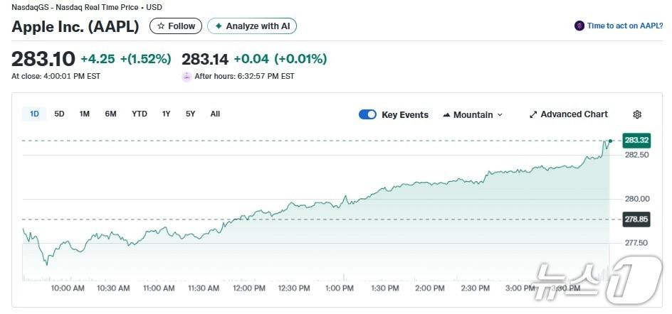 본문 이미지 - 애플 일일 주가추이 - 야후 파이낸스 갈무리