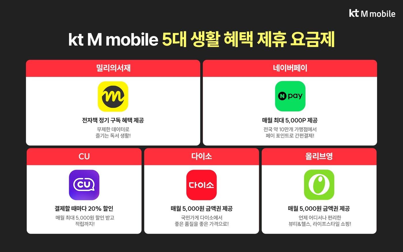 &#40;KT엠모바일 제공&#41;