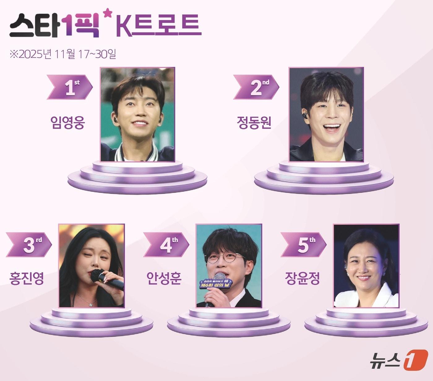 본문 이미지 - ⓒ News1 김지영 디자이너