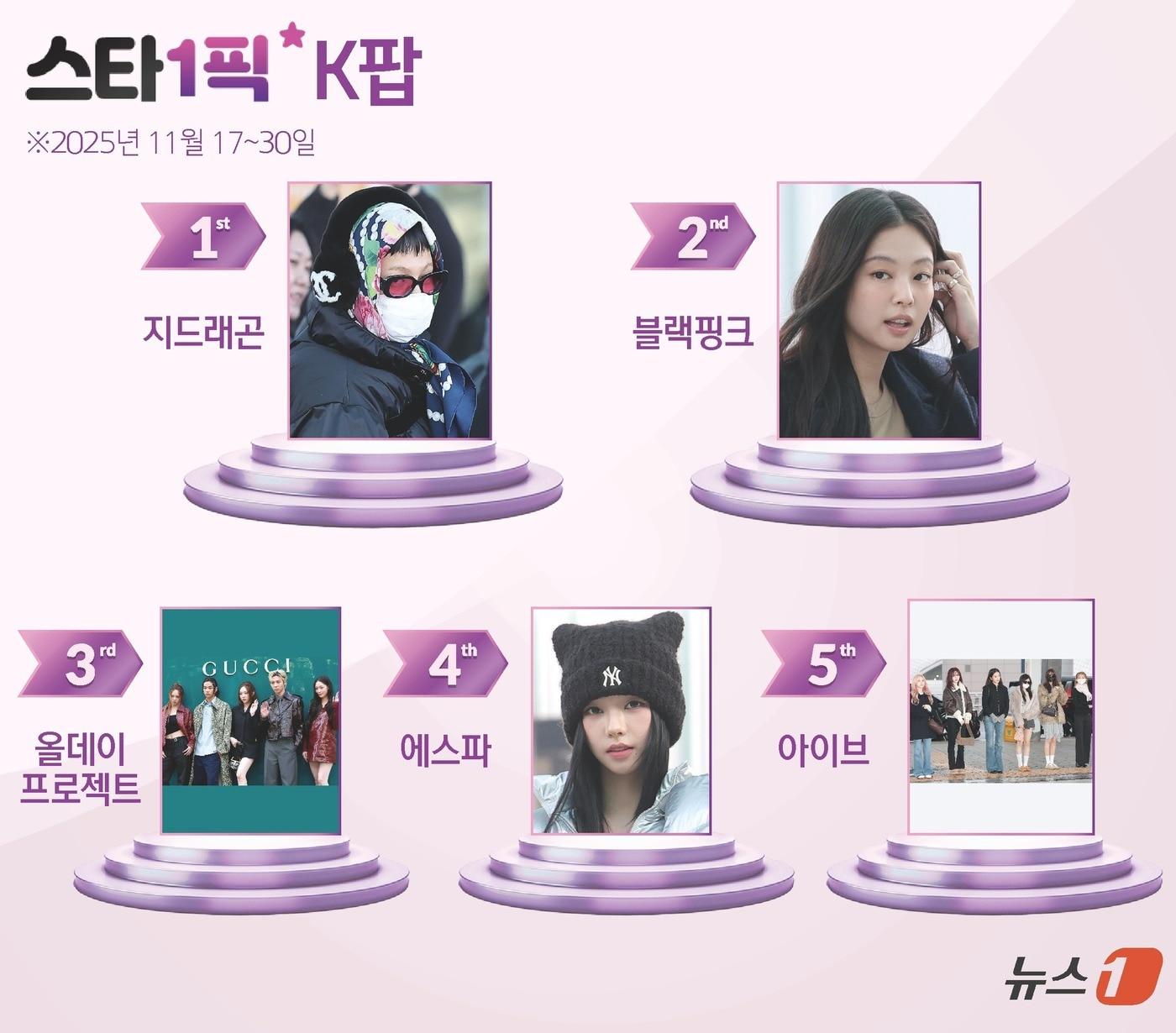 본문 이미지 - ⓒ News1 김지영 디자이너