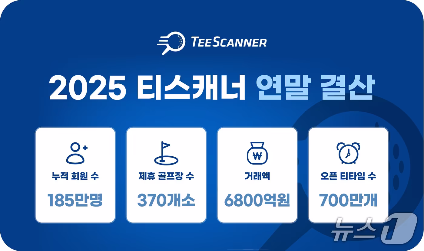 골프존카운티의 티스캐너 연말 실적. &#40;골프존 제공&#41;