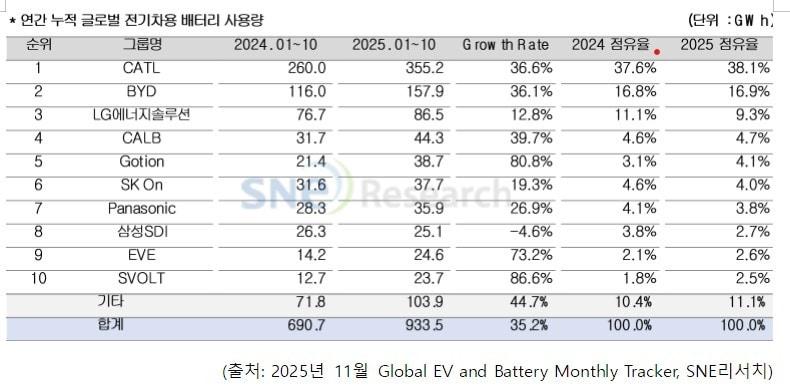 본문 이미지 - SNE리서치